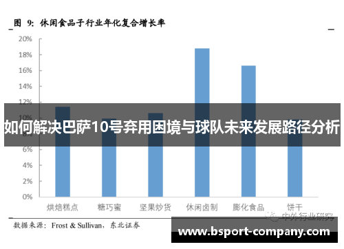 如何解决巴萨10号弃用困境与球队未来发展路径分析