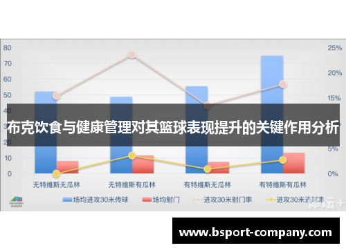 布克饮食与健康管理对其篮球表现提升的关键作用分析