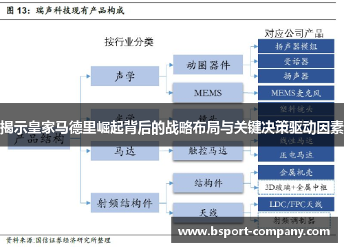 揭示皇家马德里崛起背后的战略布局与关键决策驱动因素
